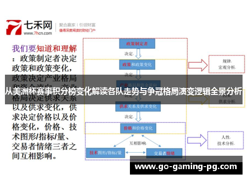 从美洲杯赛事积分榜变化解读各队走势与争冠格局演变逻辑全景分析