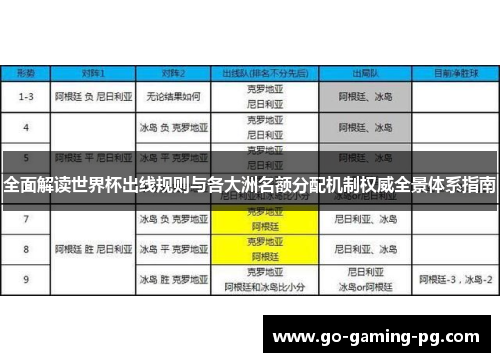 全面解读世界杯出线规则与各大洲名额分配机制权威全景体系指南