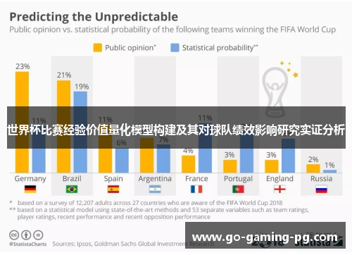 世界杯比赛经验价值量化模型构建及其对球队绩效影响研究实证分析