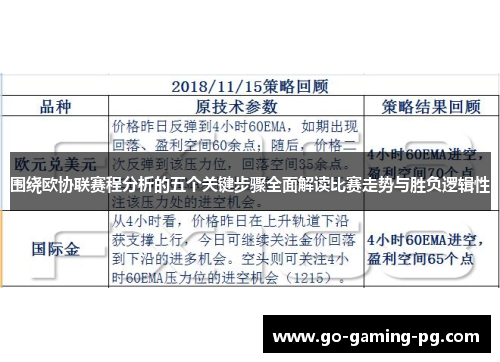 围绕欧协联赛程分析的五个关键步骤全面解读比赛走势与胜负逻辑性 围绕欧协联赛程分析的五个关键步骤全面解读比赛走势与胜负逻辑性