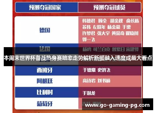 本周末世界杯备战热身赛赔率走势解析新援融入速度成最大看点
