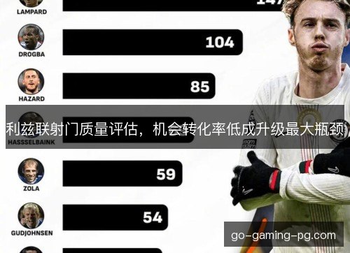 利兹联射门质量评估，机会转化率低成升级最大瓶颈